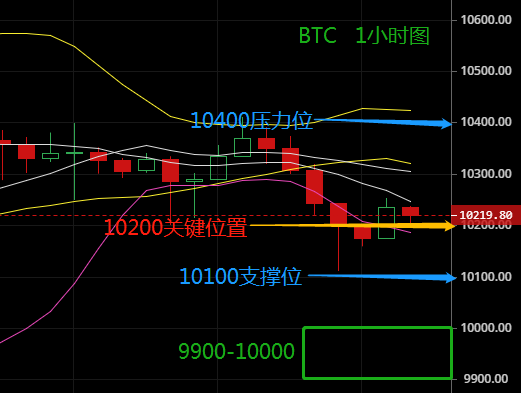 锦钰谈币：8.27比特币行情，全方面解析震荡行情操作该怎...