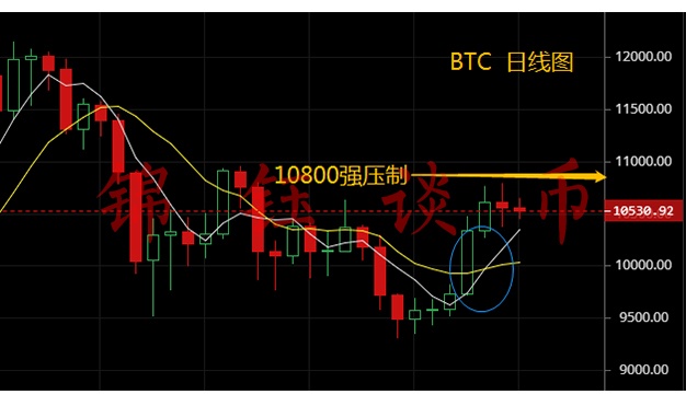 锦钰谈币：9.5比特币晚间行情分析，变盘来临大行情即将...
