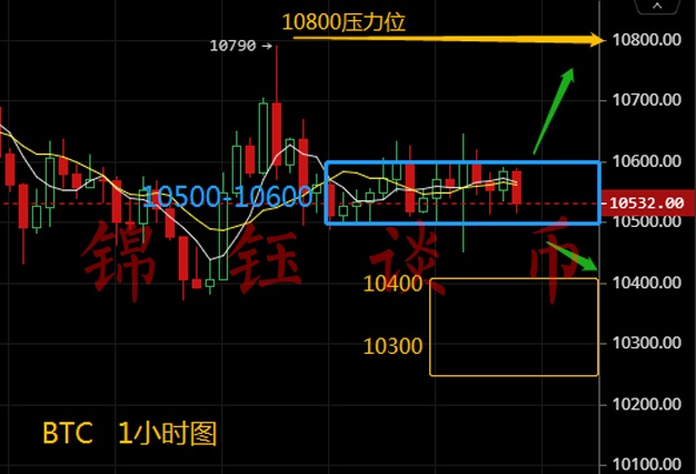 锦钰谈币：9.5比特币晚间行情分析，变盘来临大行情即将...