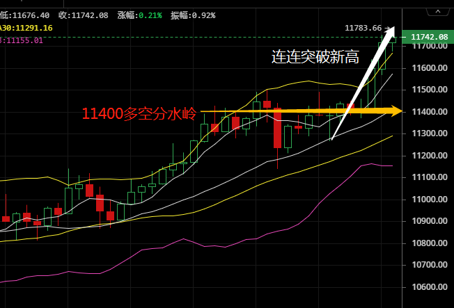 梓梵论币：6月26日行情操作建议  详情分析操作合约为什么...