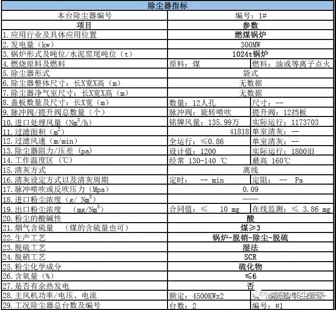 高硅氧布袋参数图片