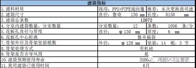 除尘滤袋丨高温除尘袋丨高硅氧滤袋丨除尘布袋生产厂家_浙江鸿盛环保