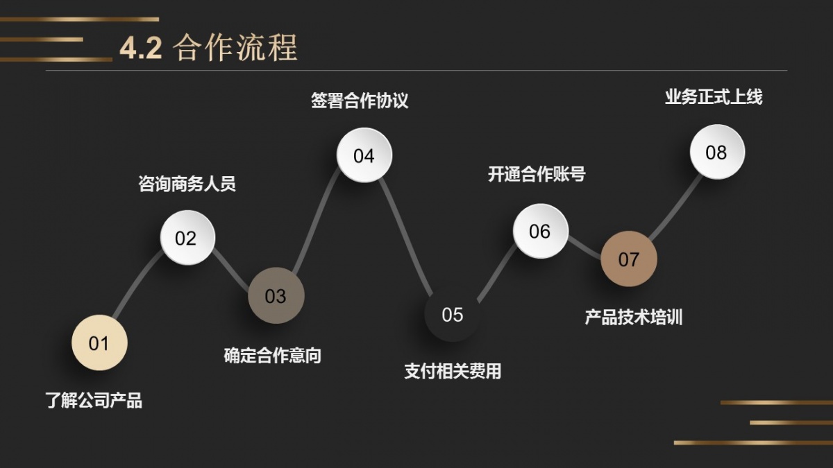 通過商家的私域流量整合線上線下的營銷體系,讓商家輕鬆達成品牌曝光