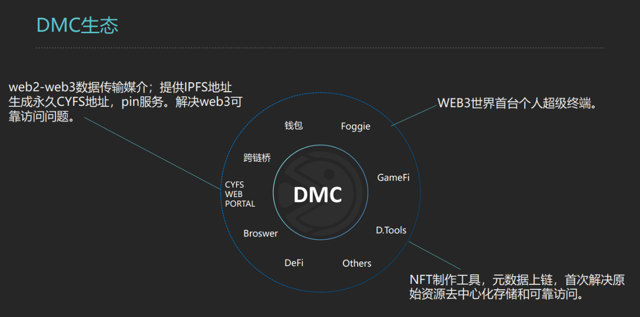 DMC有望超越Filecoin成为分布式存储公链的新星！