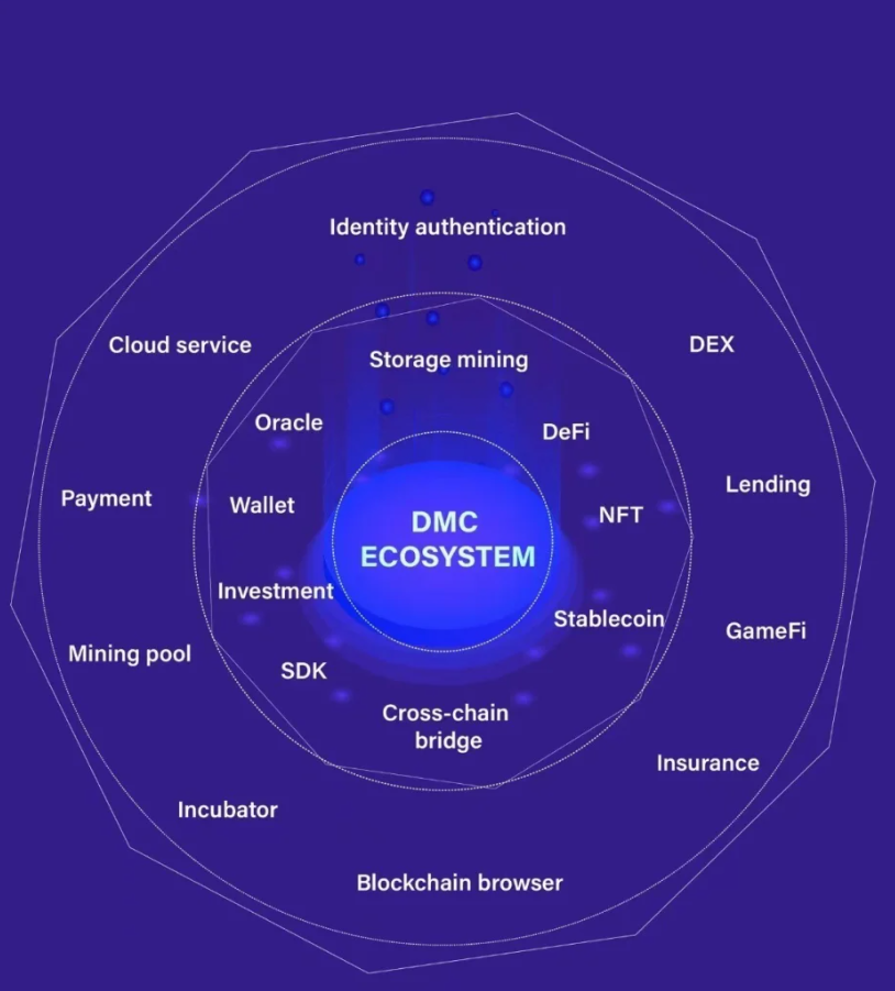 DMC – 技术引领web3.0的产物