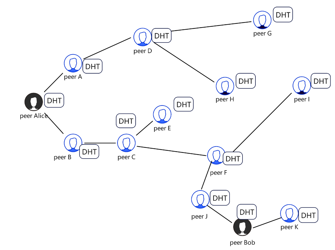 全面解读 ：Datamall Chain（DMC）如何成为WEB3分布式存储赛道领跑者？