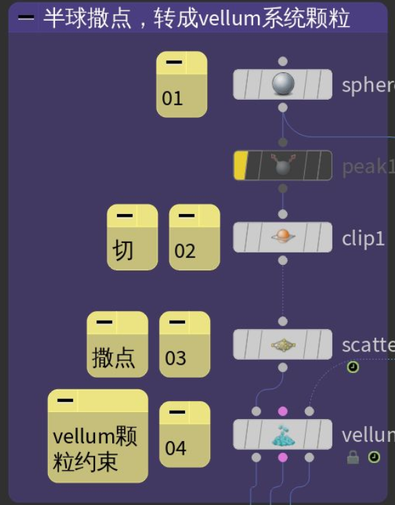 第081封“情书”：流年The Lost Christmas Tut Alien Orb Using Vellum Grains