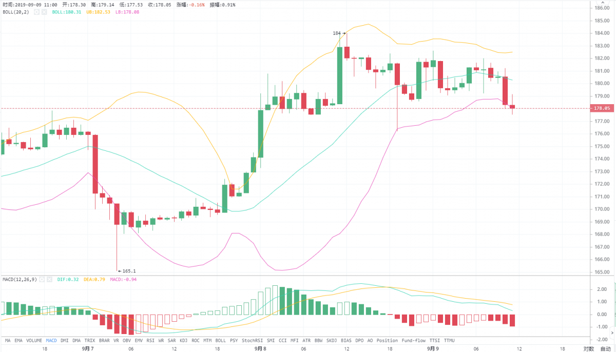 夫子谈币：9.9BTC EOS ETH行情分析