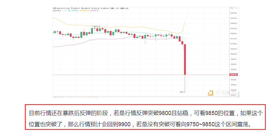 夫子谈币：9.19美联储再次降息，比特币遭受重创暴跌