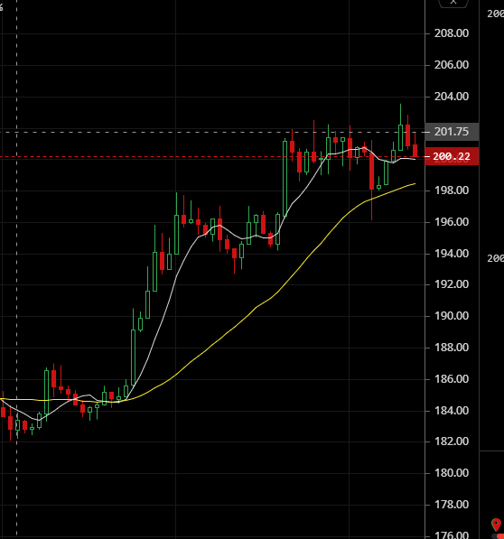 萧梦评币：BTC  ETH主流币早间分析!