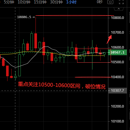 　萧梦评币：9.5晚间行情分析，后续是否在憋大招？