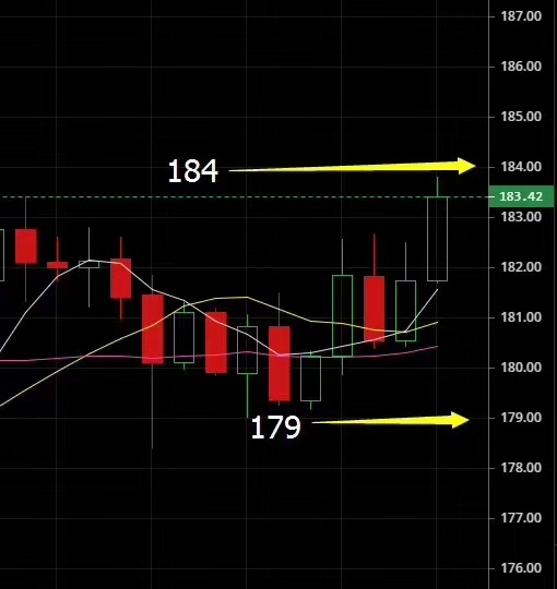 萧梦评币：9.10 BTC  ETH  LTC  EOS四大主流币早间行情分析