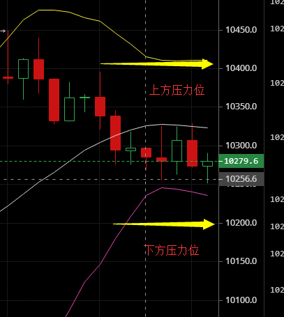 萧梦评币：9.13BTC  ETH晚间行情分析,中秋佳节在线指导