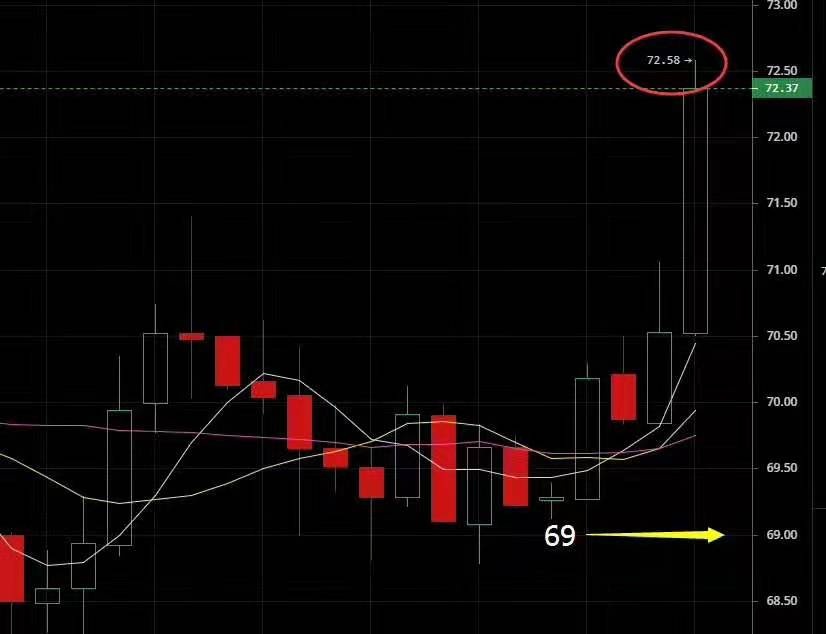 萧梦评币：9.10 BTC  ETH  LTC  EOS四大主流币早间行情分析