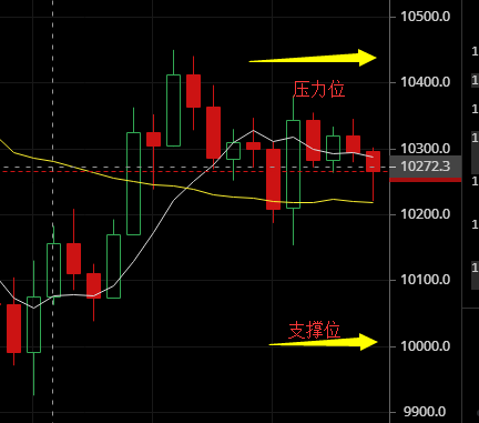 萧梦评币：9.14晚间行情分析+操作建议