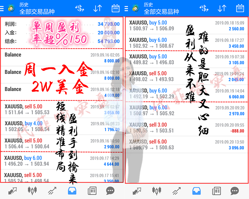 黄金周初跳空陷震荡，布局就位直指三十点！486 / author:代菲喻 / PostsID:1490478