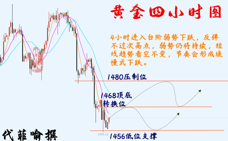 4小时图.png