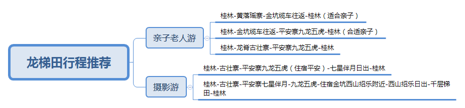 龙梯田行程推荐 龙梯田行程推荐.png