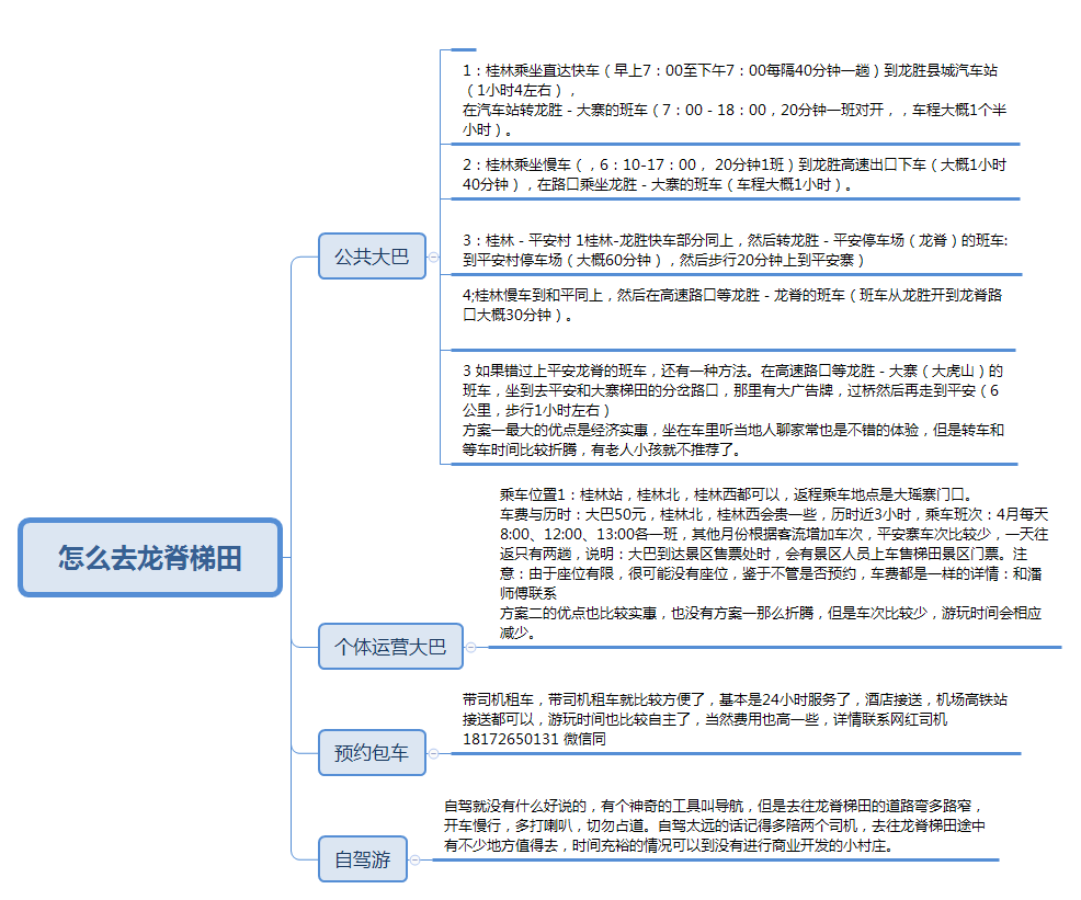 怎么去龙脊梯田 怎么去龙脊梯田.png