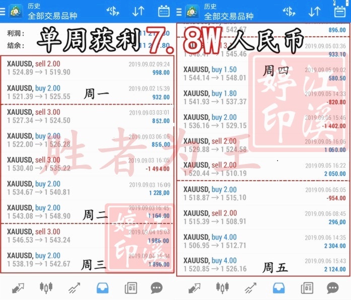 9.6单周周盈利图.jpg