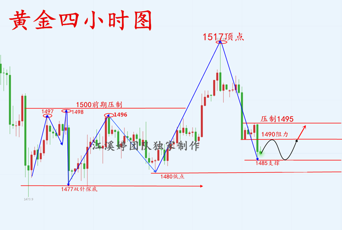 黄金10.29.png