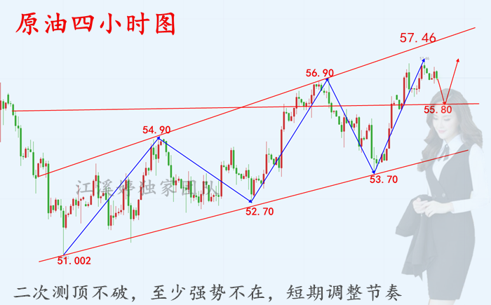 原油4小时.png