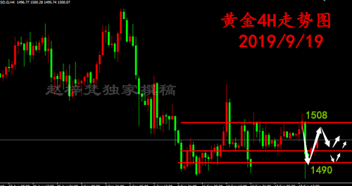 Zhao Zifan:9.19黄金暴涨暴跌如何操作？空单被套套多单怎么办？60 / author:Zhao Zifan / PostsID:1481502