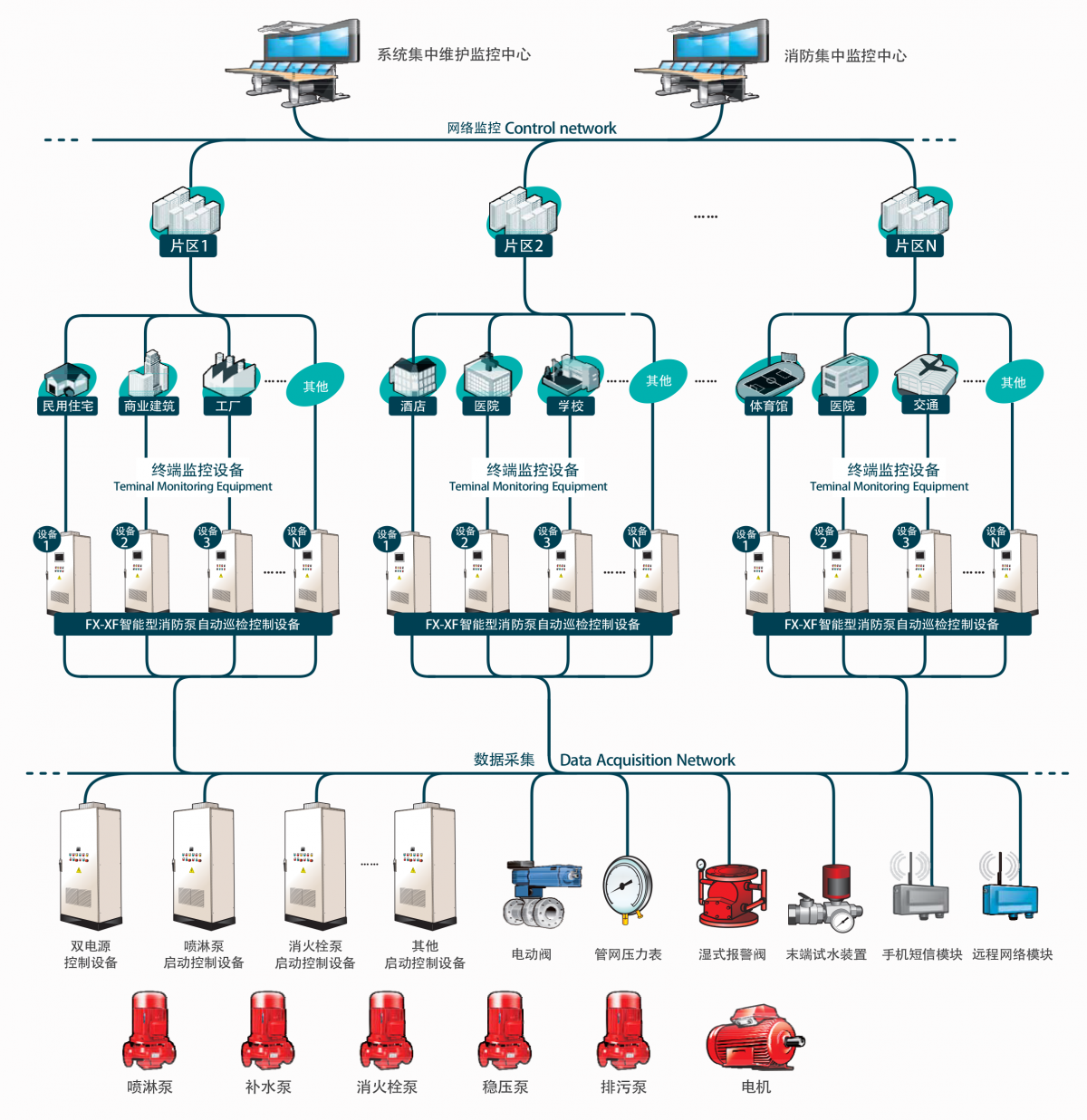 消防给水系统数据采集-智能监管解决方案选型手册(1)(1)-4_05.png