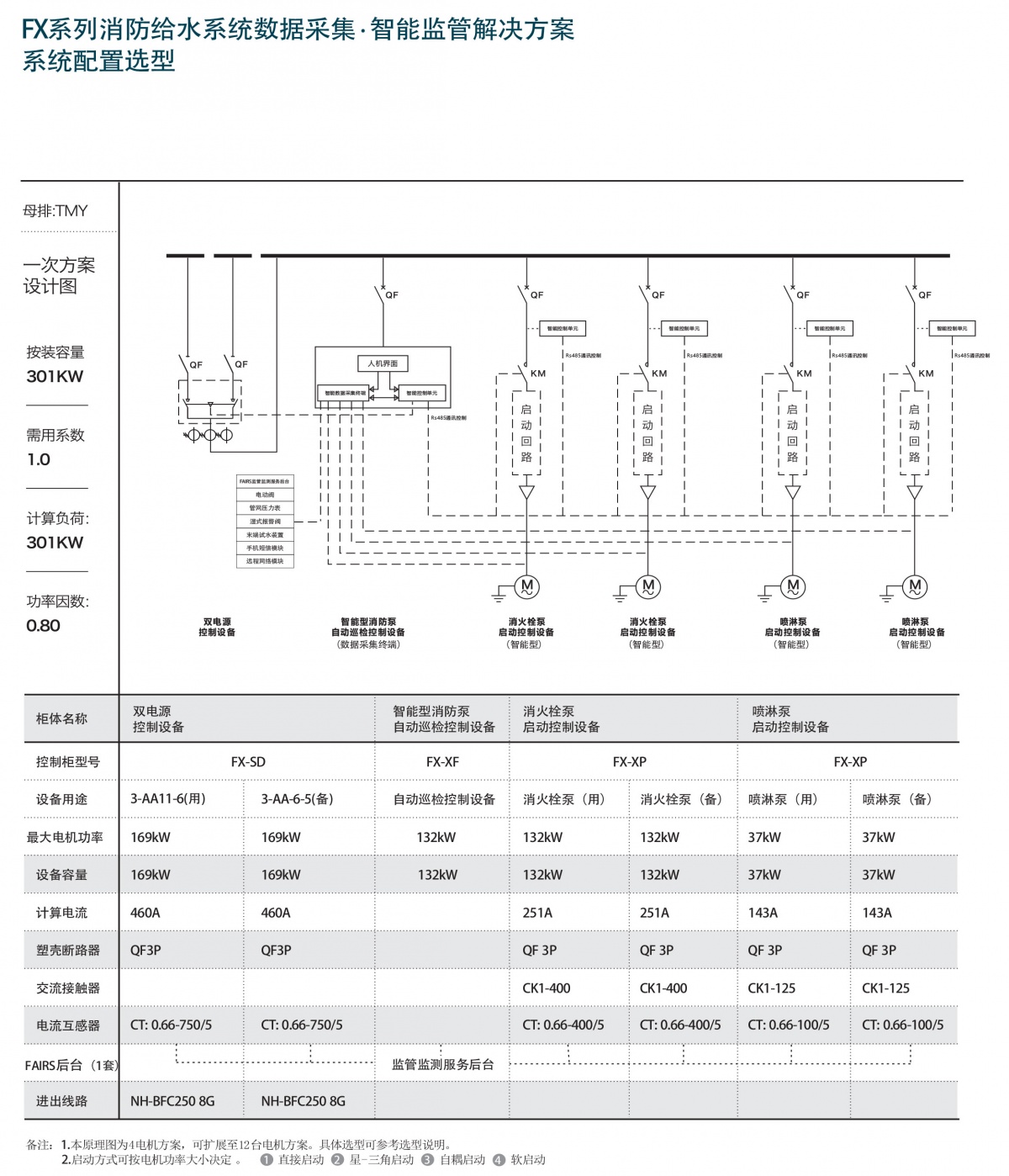 消防给水系统数据采集-智能监管解决方案选型手册(1)(1)-2_06.jpg