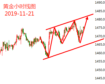 徐雅卉11.21黄金区间震荡多占优，原油大涨不改下跌势