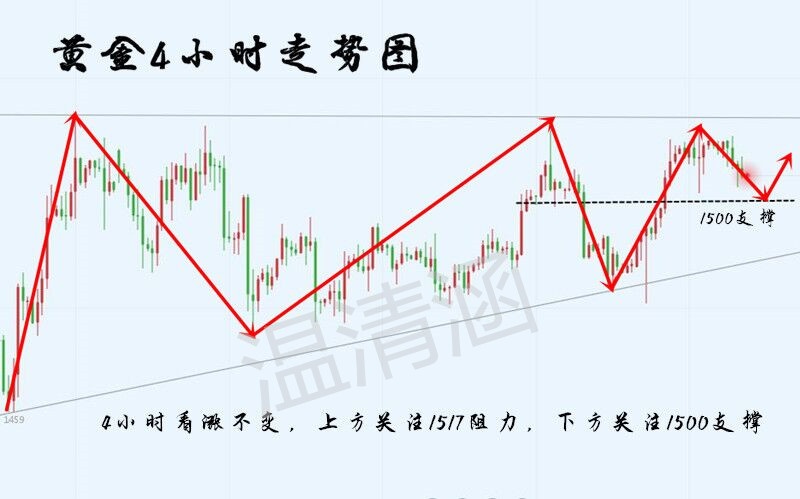 温清涵11.5：空黄金多原油皆有斩获，今日依旧681 / author:温清涵 / PostsID:1505010