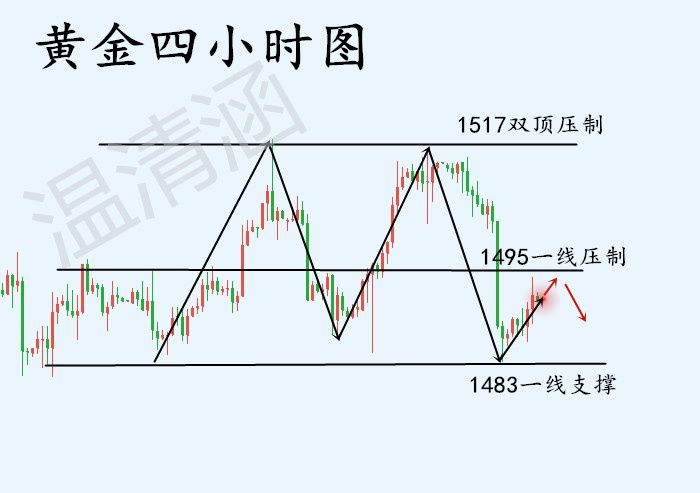 温清涵11.7：黄金还会涨吗？早间黄金行情走势分析453 / author:温清涵 / PostsID:1506205