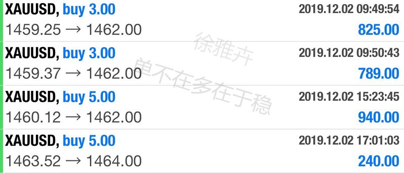徐雅卉:12.3黄金日内反弹高空，上方关注1466压制