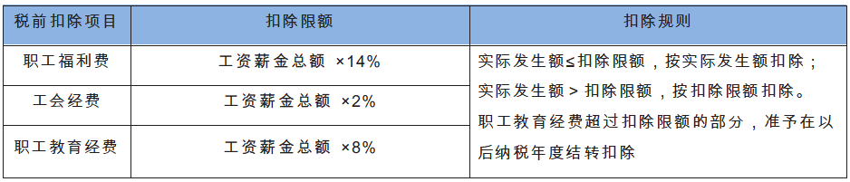 职工福利费、工会经费、职工教育经费扣除标准.png