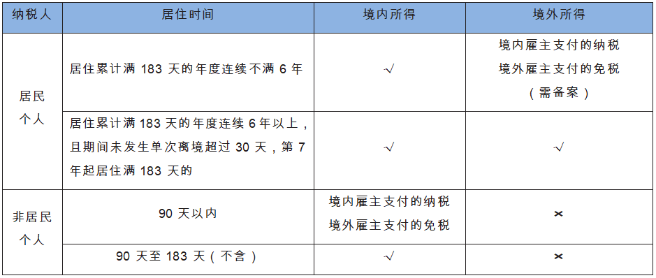 境内无住所的居民个人和非居民个人纳税义务的特别规定.png