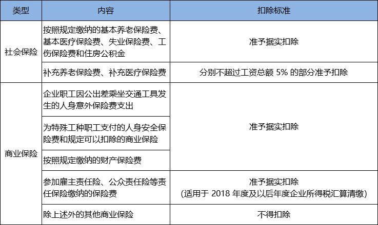 保险费.png