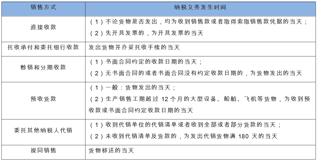 纳税义务发生时间图片