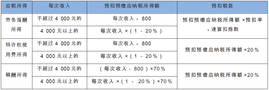 预扣预缴计算公式.png