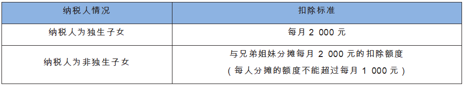 赡养老人扣除标准.png