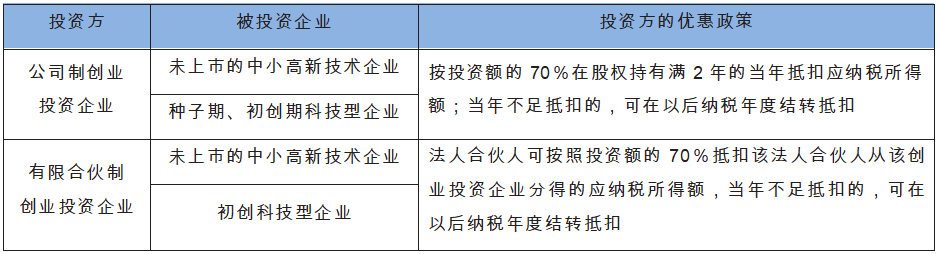 应纳税所得额抵扣.png