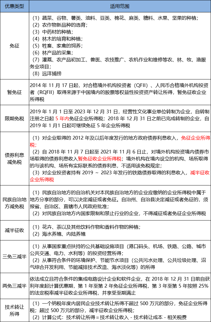 免征和减征.png