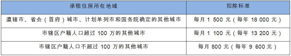 住房租金扣除标准.png