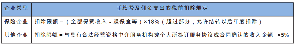 手续费及佣金支出.png