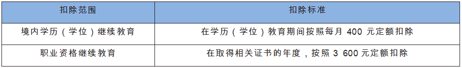 继续教育.png