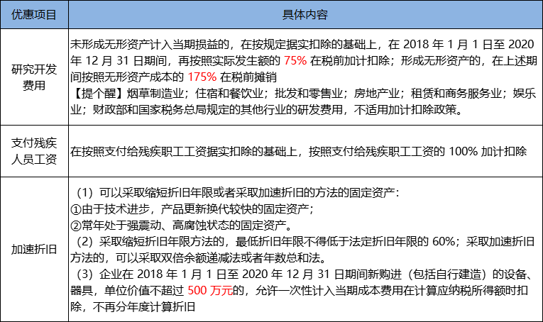 加计扣除与加速折旧.png