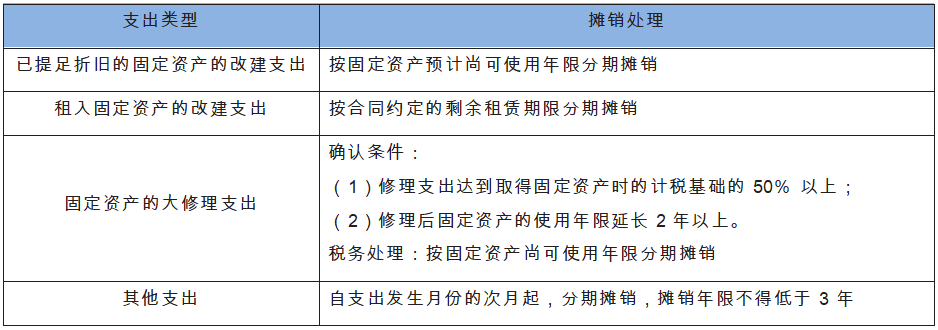 长期待摊费用.png