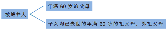 赡养老人.png
