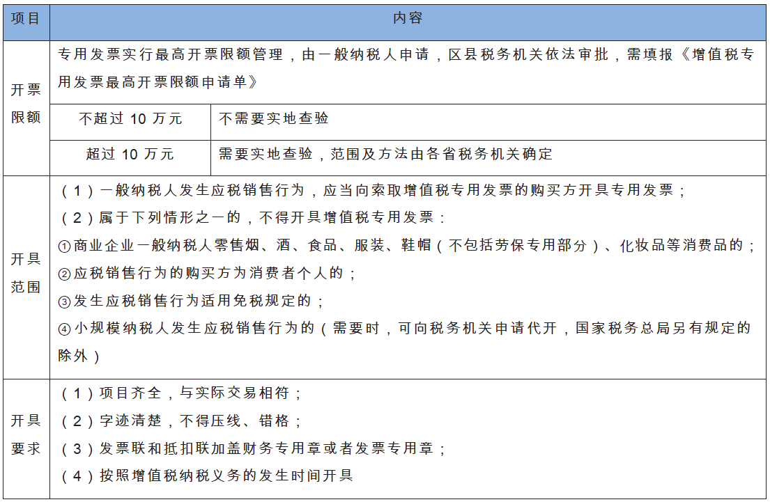 增值税专用发票的使用管理.png