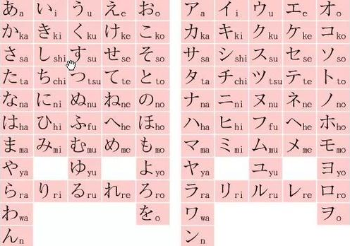 日语五十音图怎么学比较快 学完五十音后该学什么 少数派