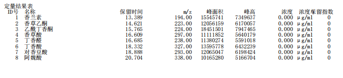 植物殘?bào)w碳檢測覽析|木質(zhì)素酚、角質(zhì)與軟木質(zhì)、脂類